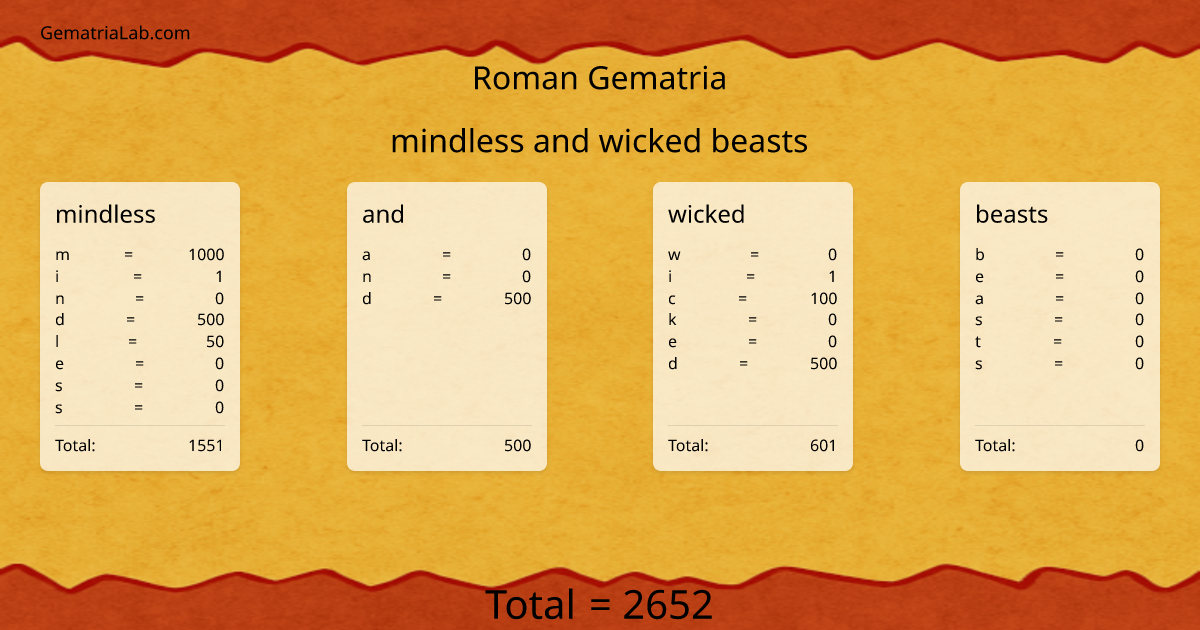 mindless and wicked beasts in roman Gematria